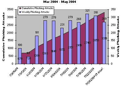 etc/chart_03-05_04.gif