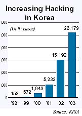 library/graph.jpg